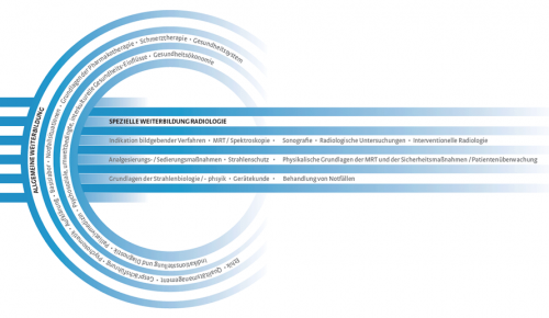 Übersicht Weiterbildung Übersicht Weiterbildung